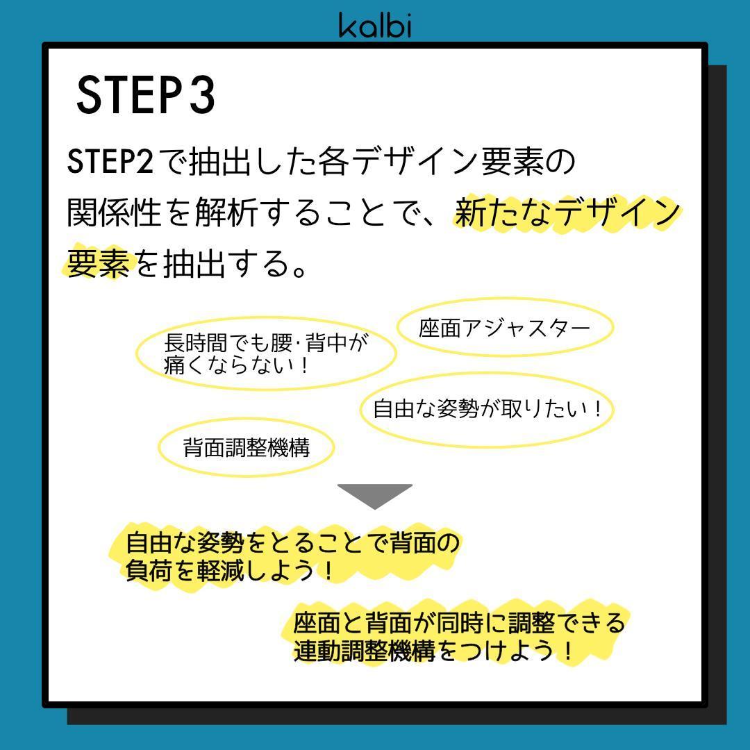 NID法 - ステップ4