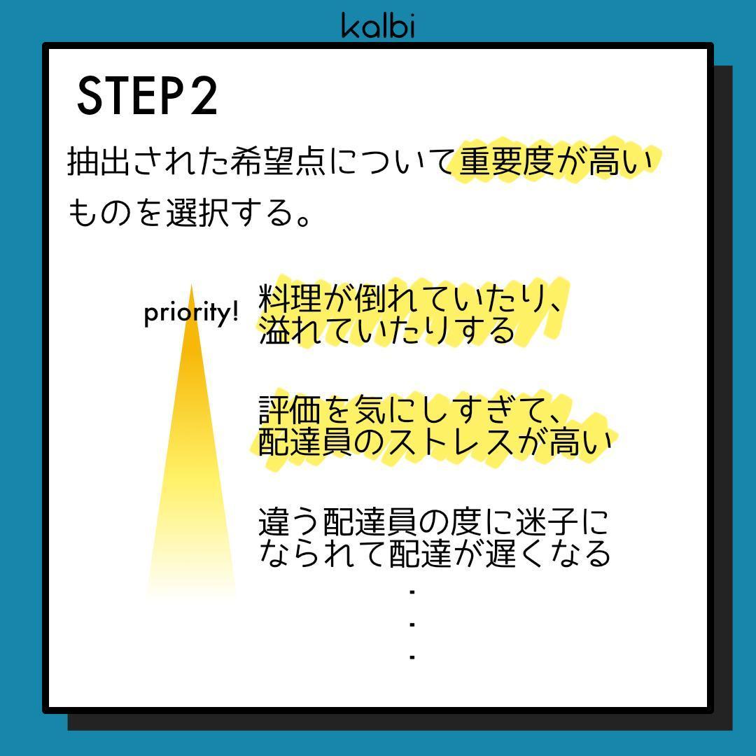 希望点列挙法/欠点列挙法 - ステップ3