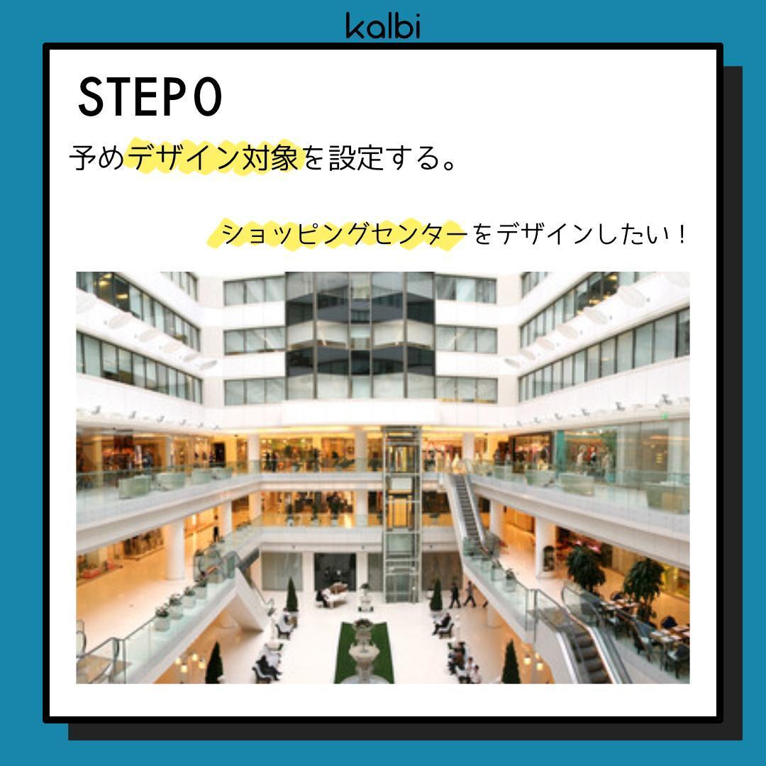 マインドマップ法 - ステップ1