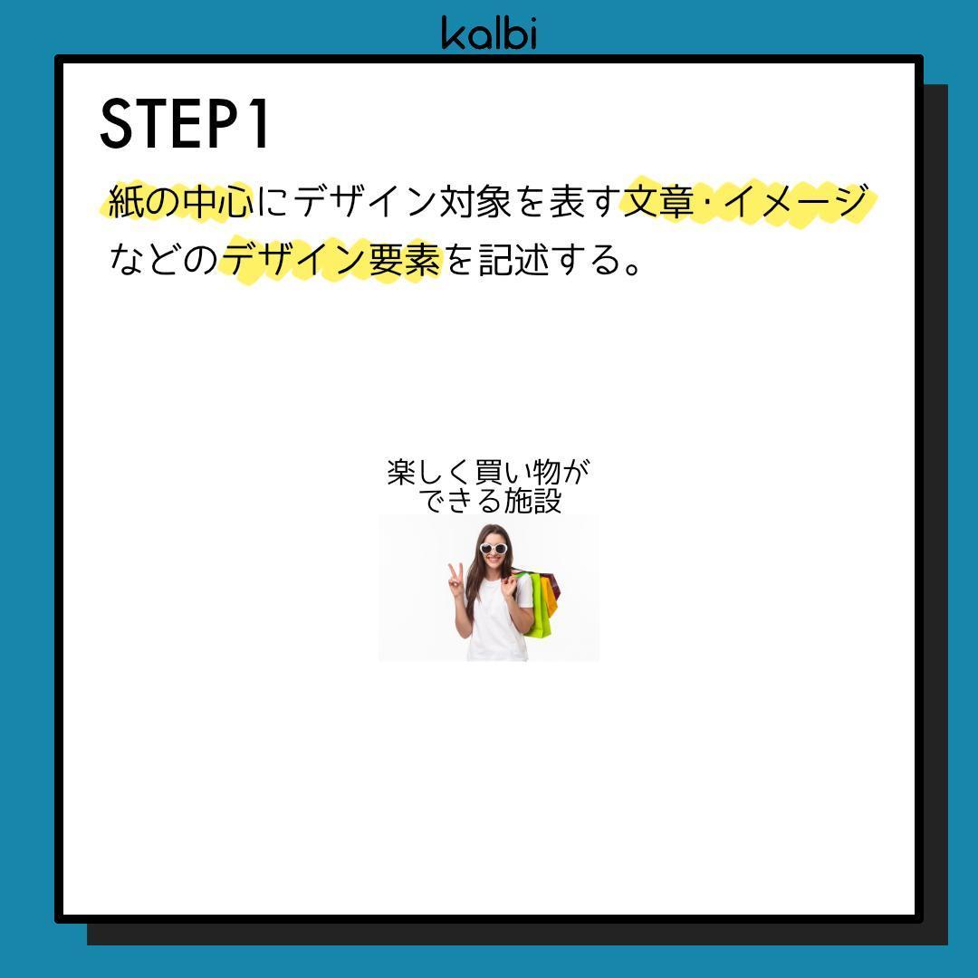 マインドマップ法 - ステップ2