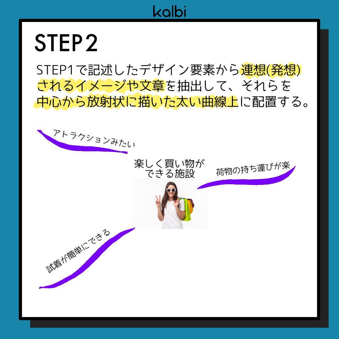 マインドマップ法 - ステップ3