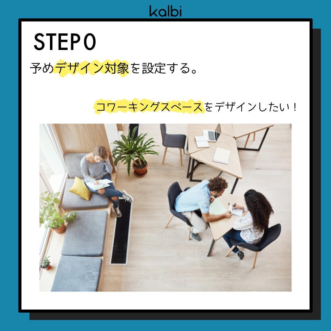 △○□（ストゥーパ）法 - ステップ1