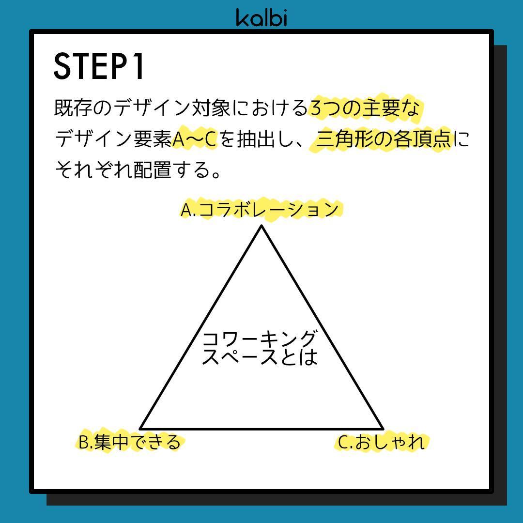 △○□（ストゥーパ）法 - ステップ2