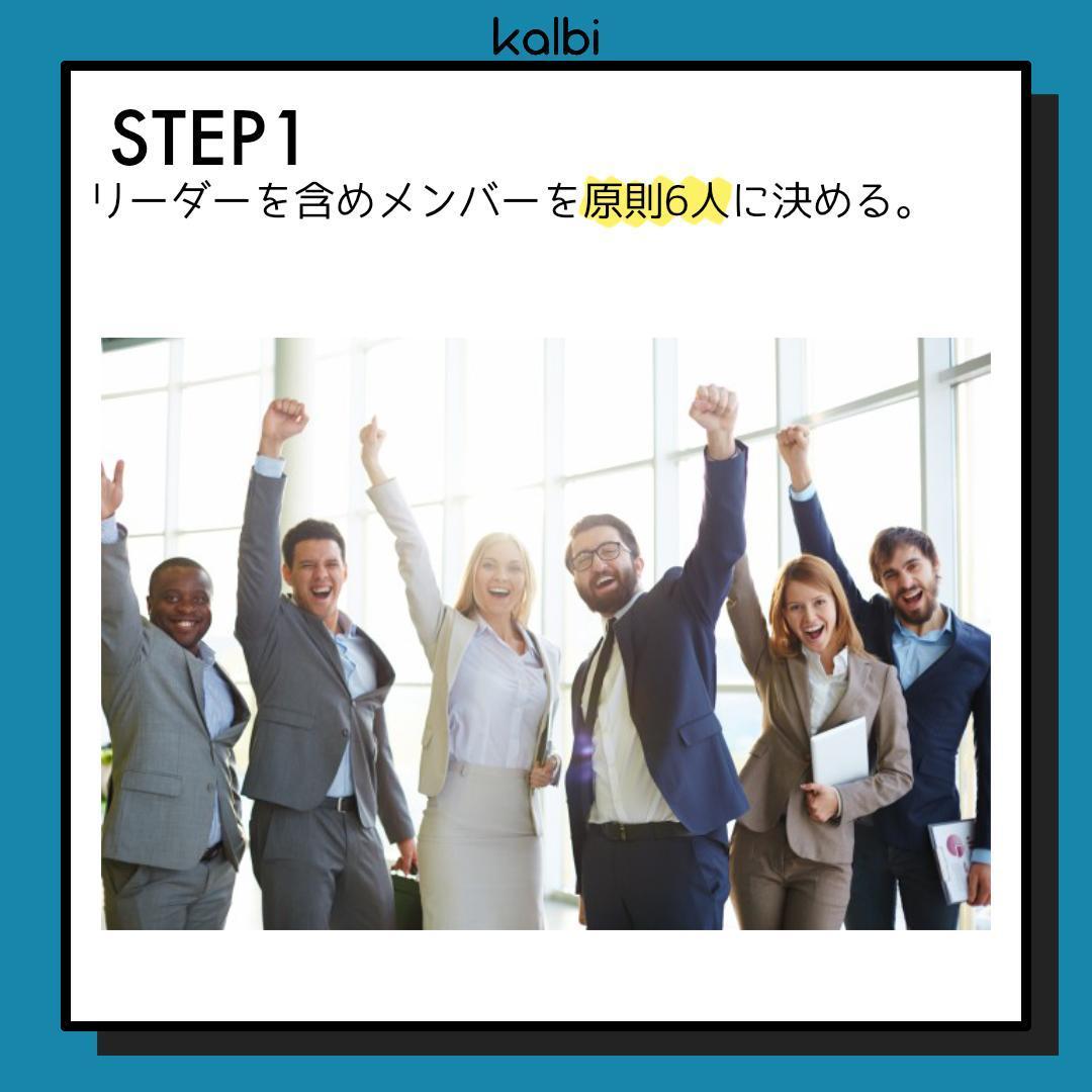 ブレインライティング法 - ステップ2