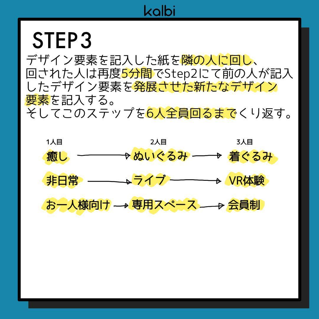 ブレインライティング法 - ステップ4