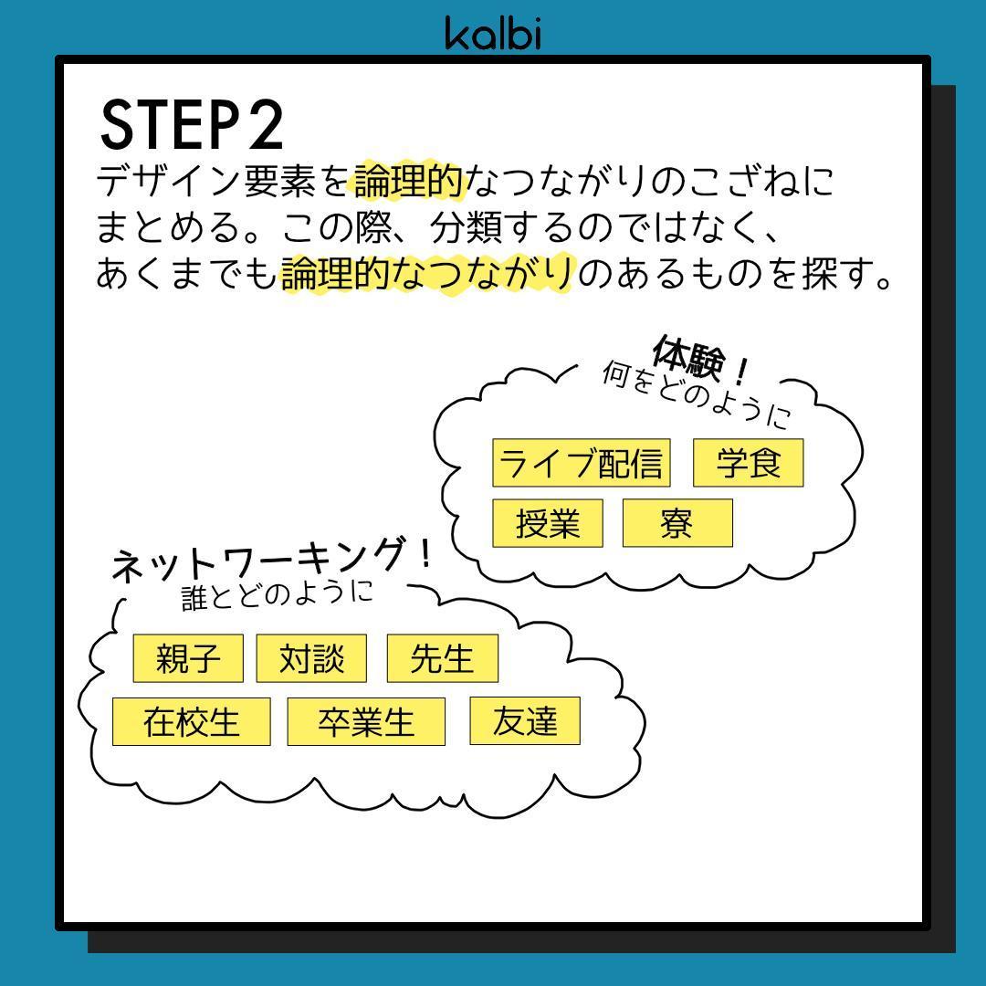 こざね法 - ステップ3