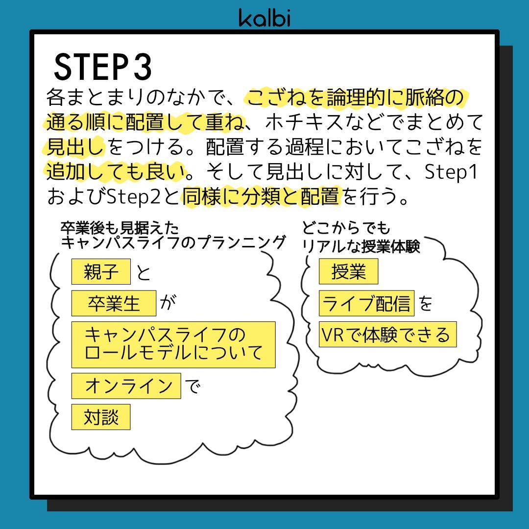 こざね法 - ステップ4