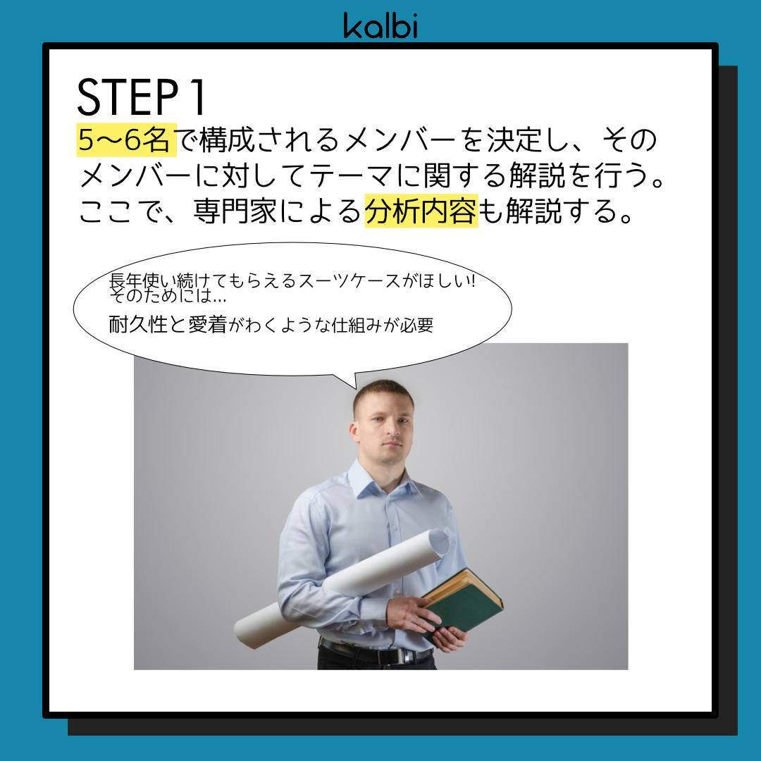 シネクティクス法 - ステップ2