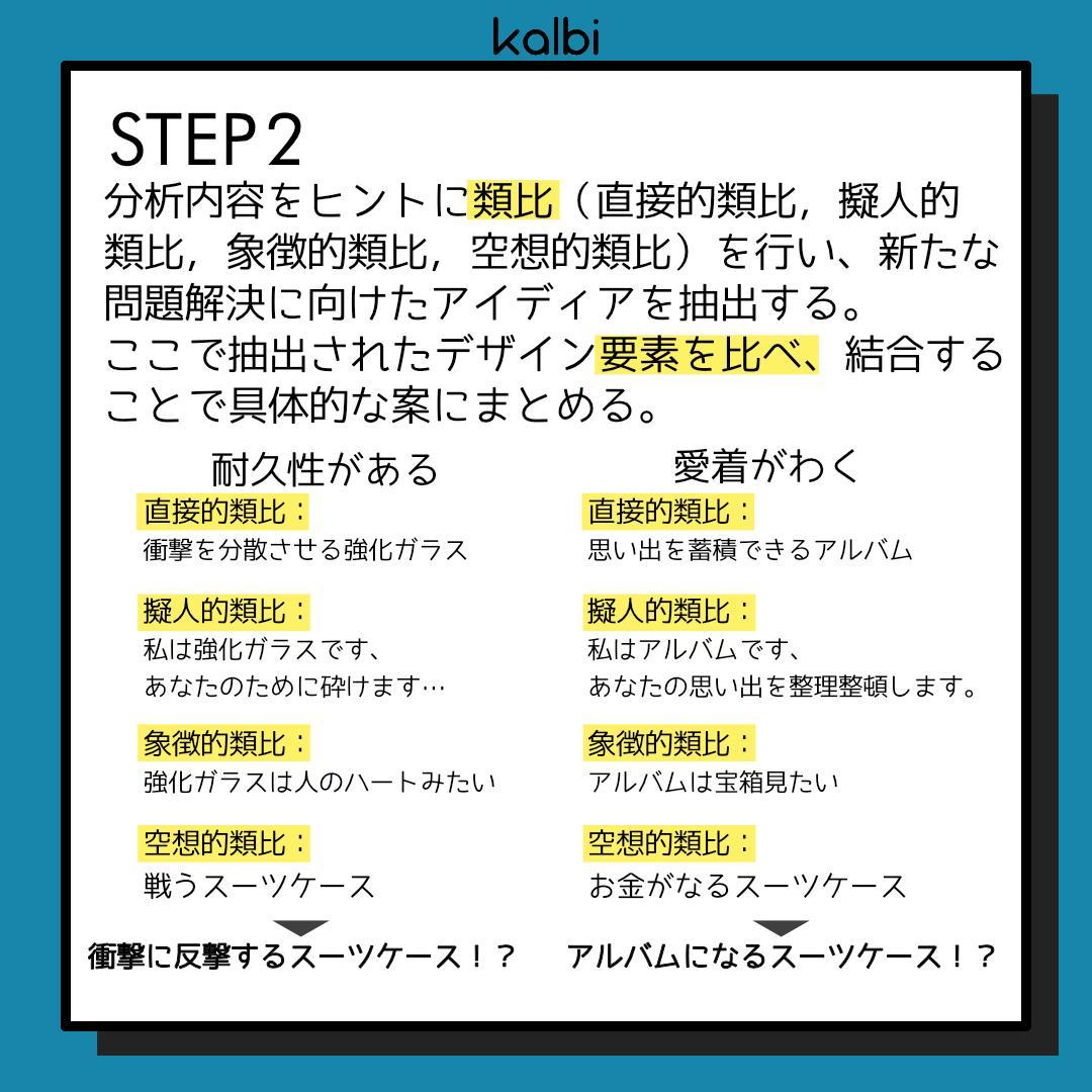 シネクティクス法 - ステップ3