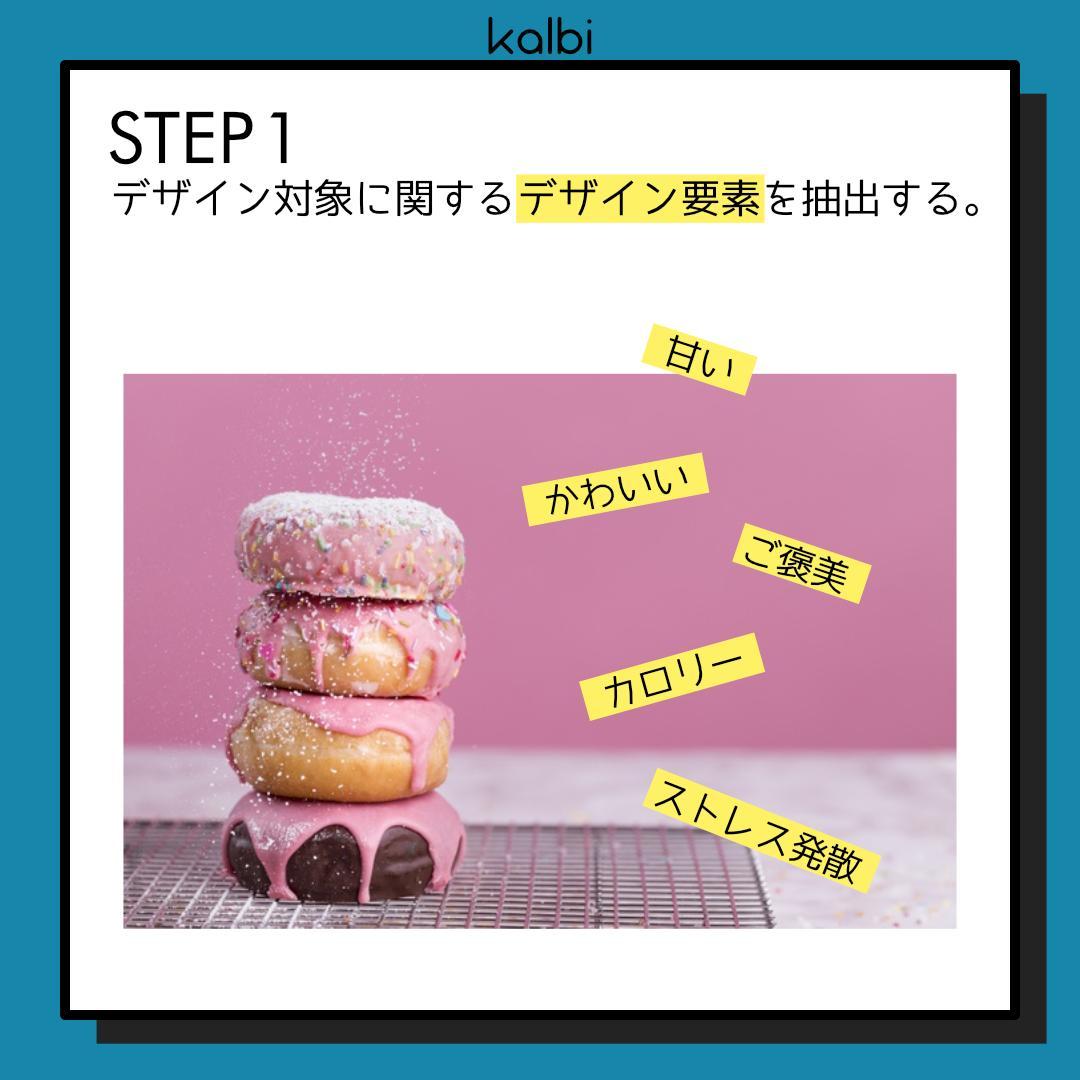 NM法 - ステップ2