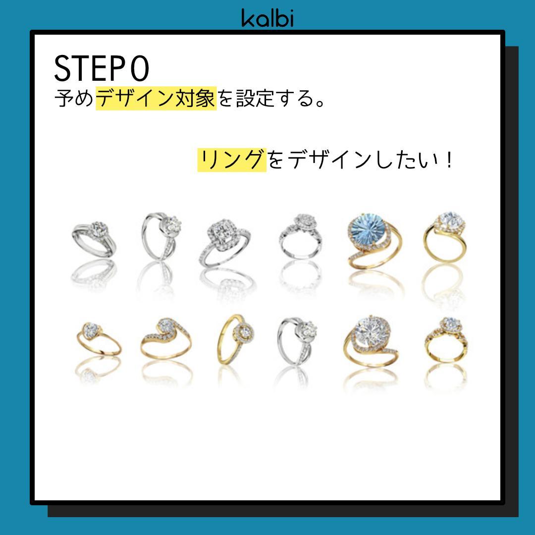 属性列挙法 - ステップ1