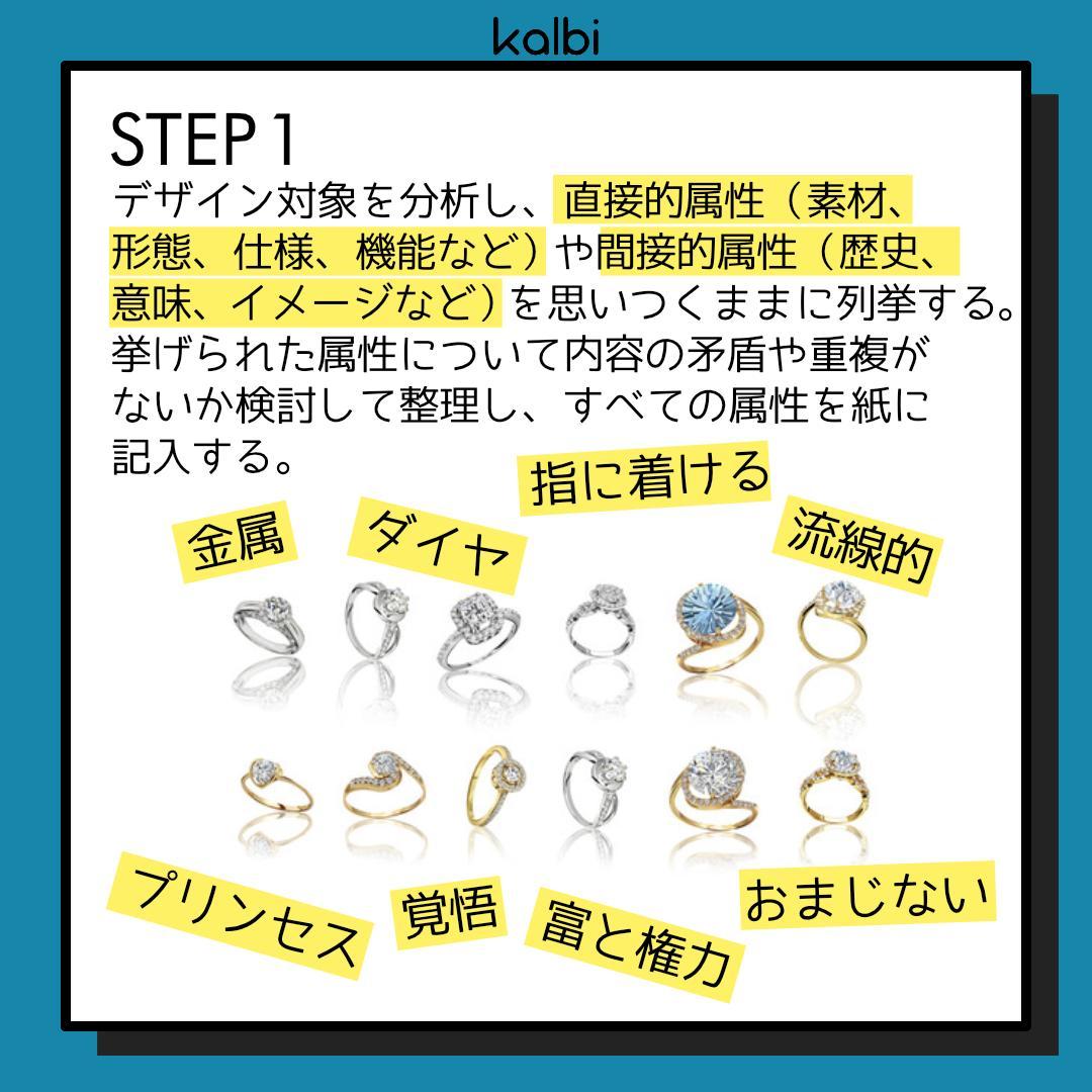 属性列挙法 - ステップ2