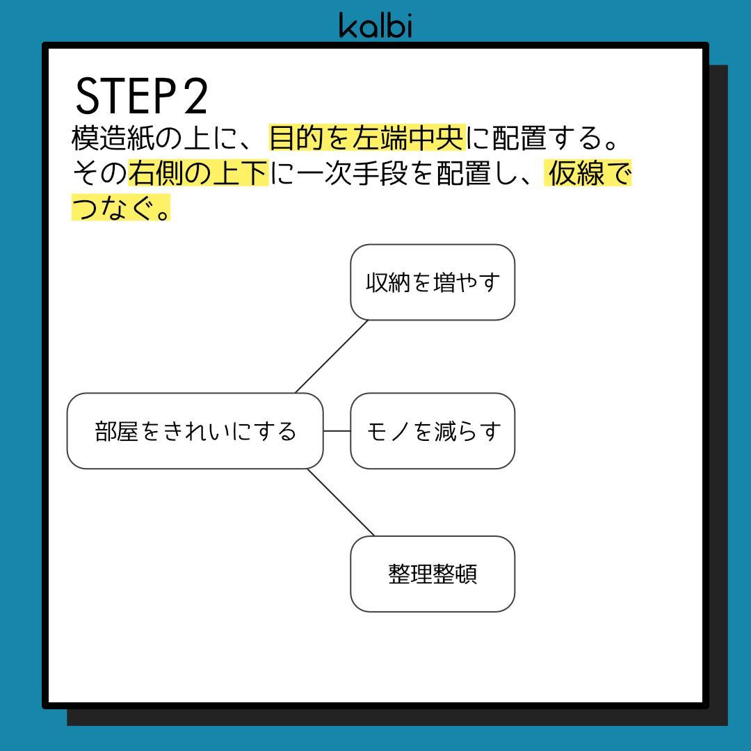 系統図法 - ステップ3