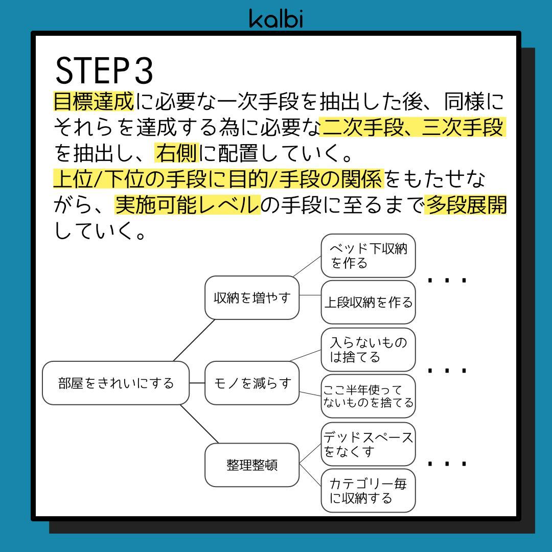 系統図法 - ステップ4
