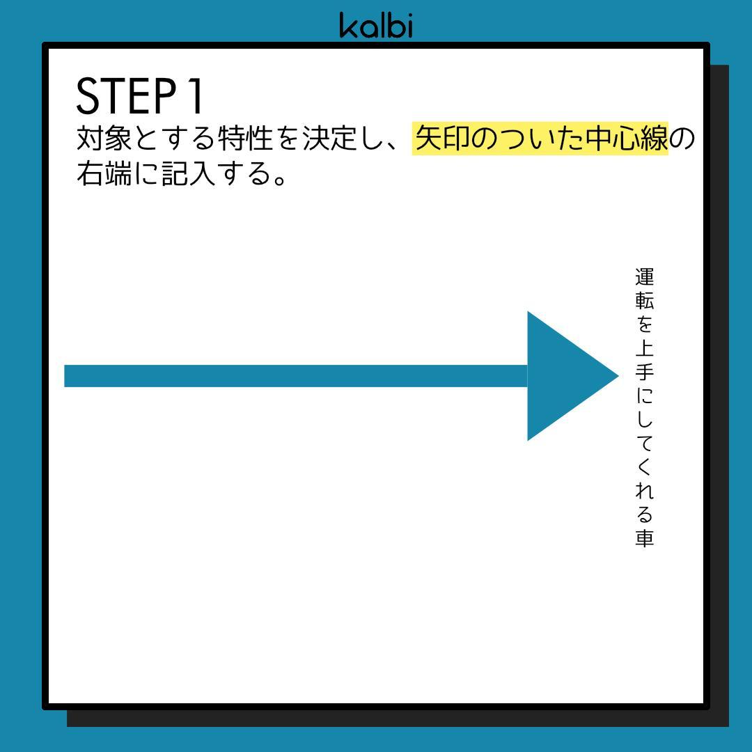 特性要因図法 - ステップ2