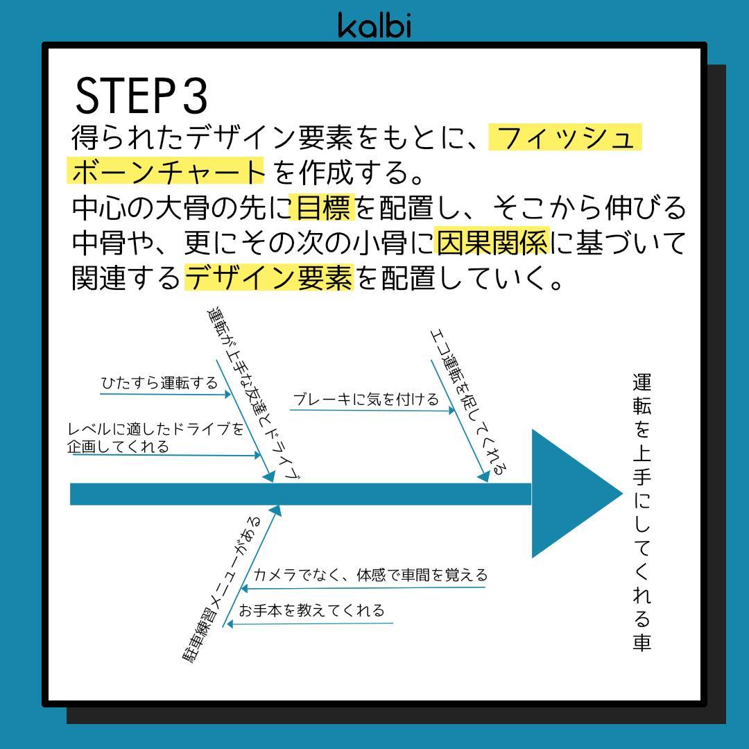 特性要因図法 - ステップ4