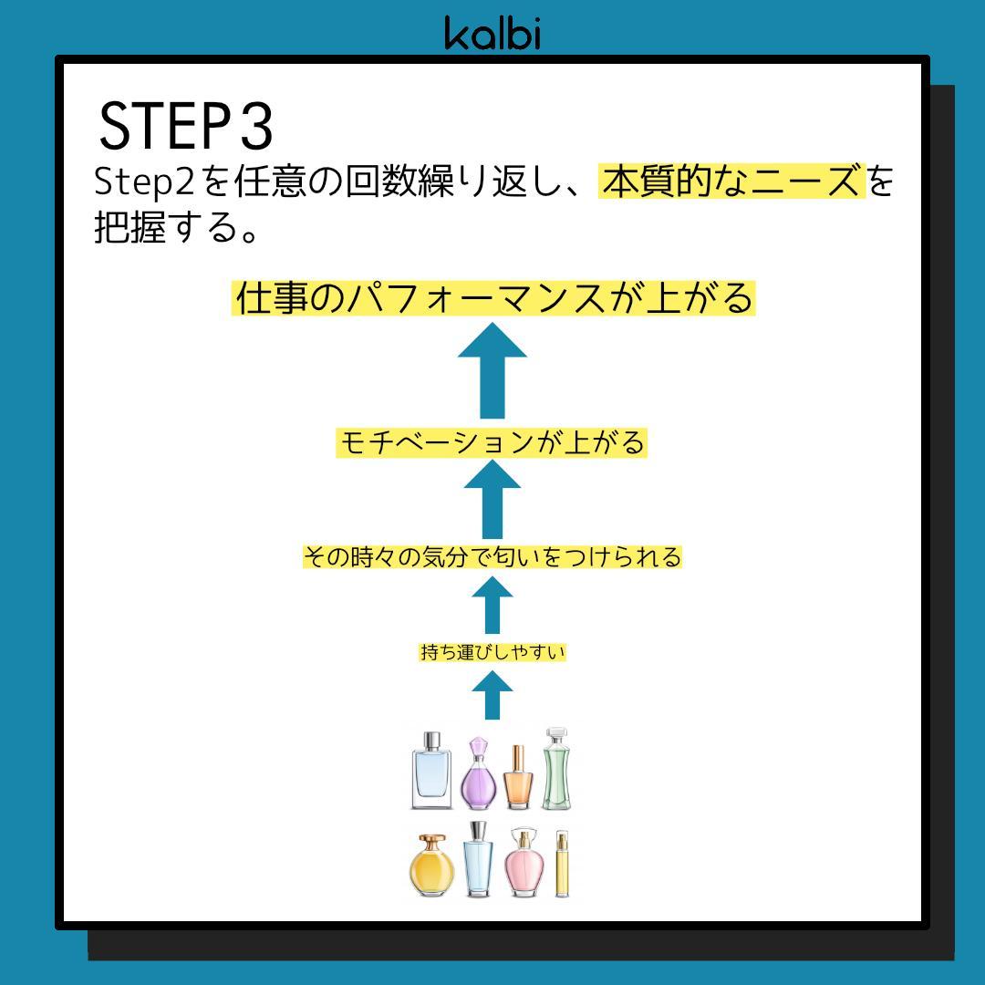 目的展開法 - ステップ4