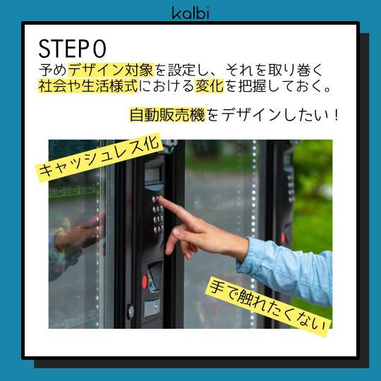 仮想状況設定法 - ステップ1