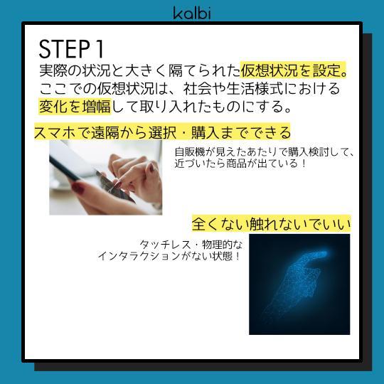 仮想状況設定法 - ステップ2