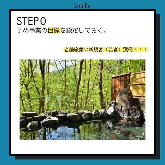 SWOT分析法 - ステップ1