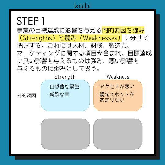 SWOT分析法 - ステップ2