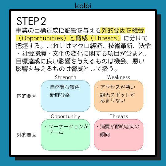 SWOT分析法 - ステップ3