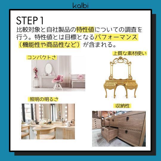 ベンチマーキング法 - ステップ2