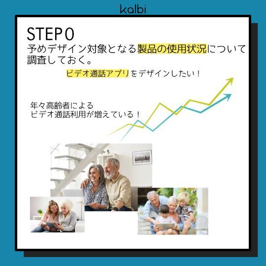 ペルソナ法 - ステップ1