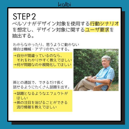 ペルソナ法 - ステップ3