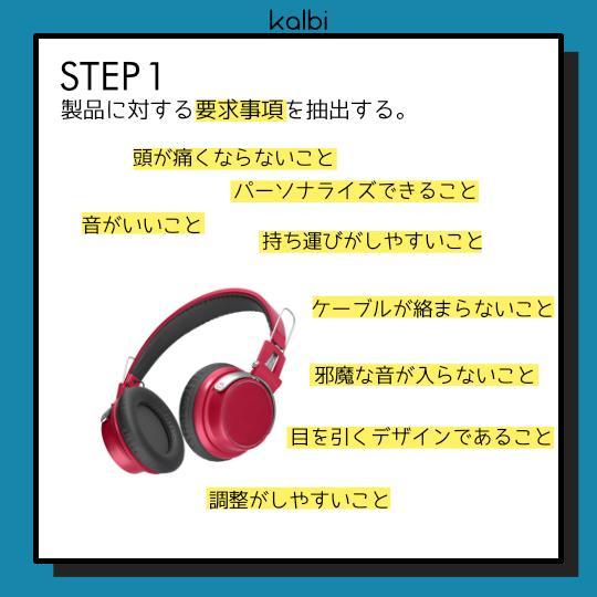 構造化コンセプト法 - ステップ2