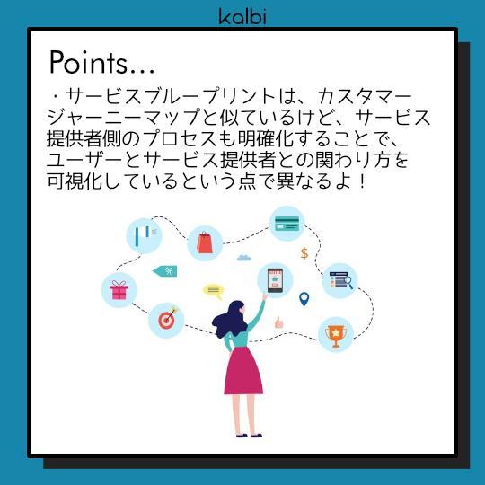 サービスブループリント法 - ポイント