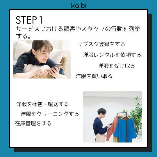 サービスブループリント法 - ステップ2