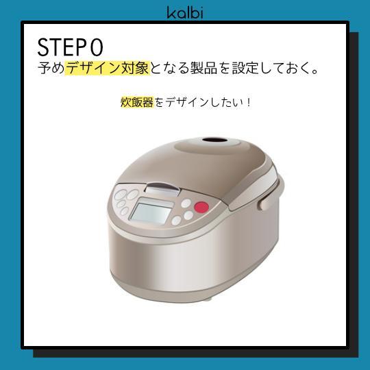 ロールプレイング法 - ステップ1