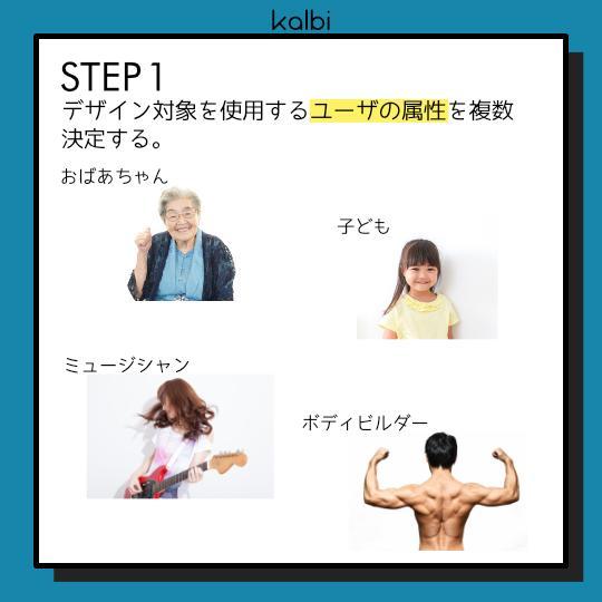 ロールプレイング法 - ステップ2