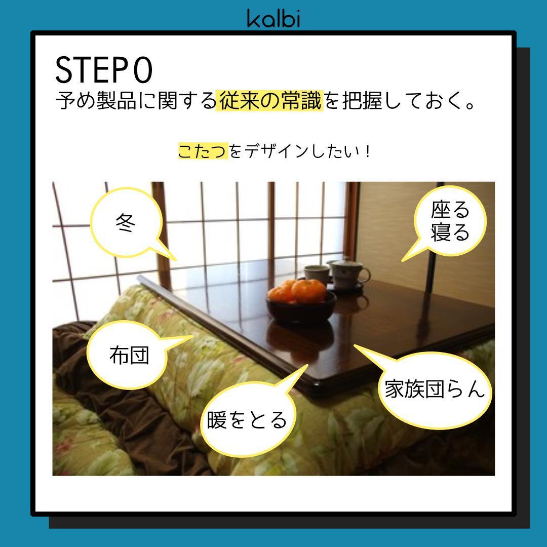 逆設定法 - ステップ1