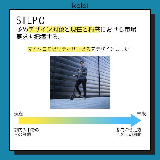 ロードマッピング法 - ステップ1