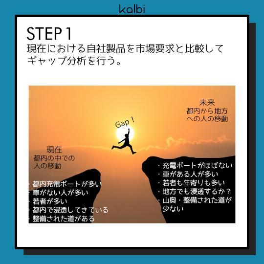 ロードマッピング法 - ステップ2