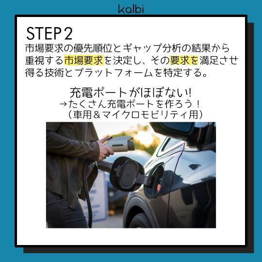 ロードマッピング法 - ステップ3