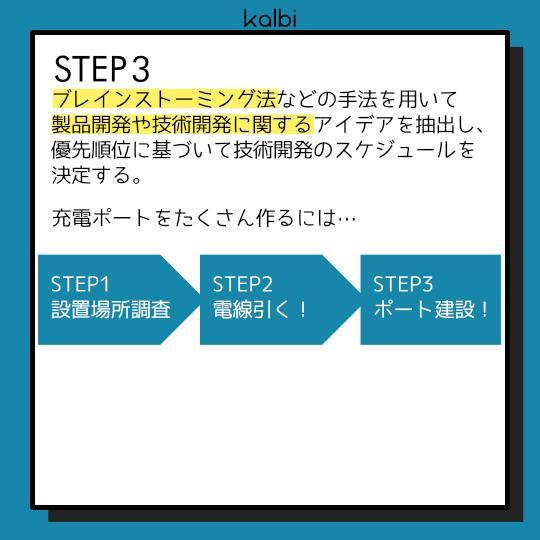 ロードマッピング法 - ステップ4
