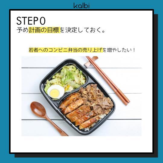 PDPC法 - ステップ1