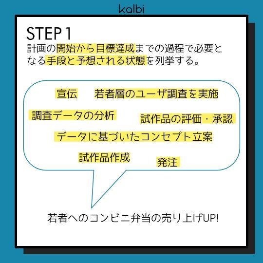 PDPC法 - ステップ2