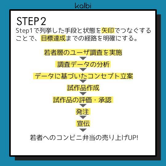 PDPC法 - ステップ3