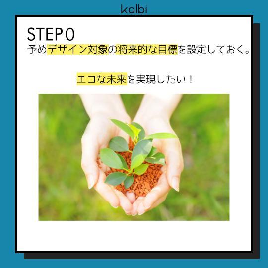 バックキャスティング法 - ステップ1