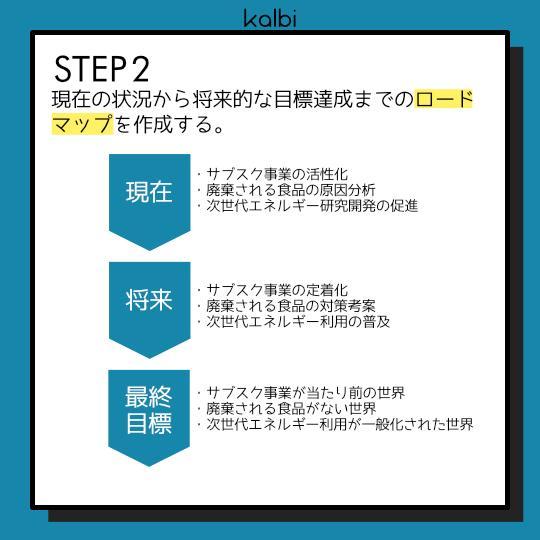バックキャスティング法 - ステップ3