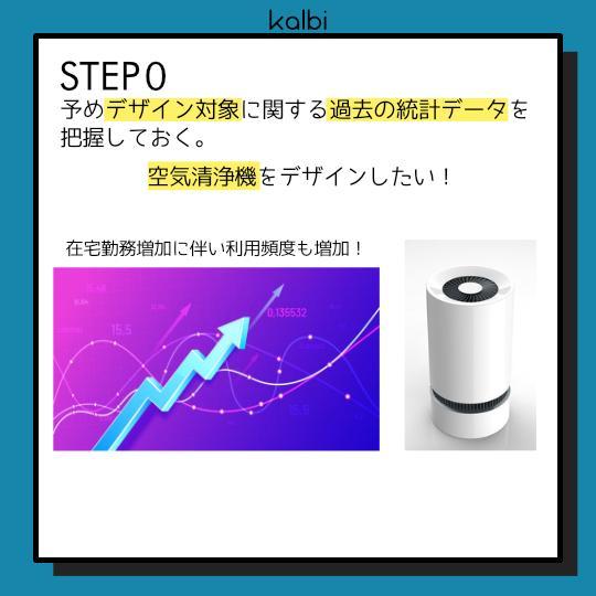 フォアキャスティング法 - ステップ1
