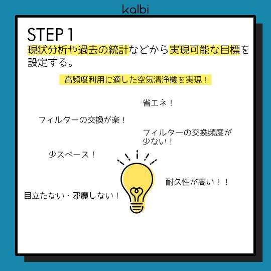 フォアキャスティング法 - ステップ2