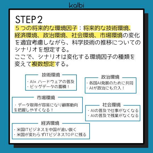 シナリオライティング法 - ステップ3