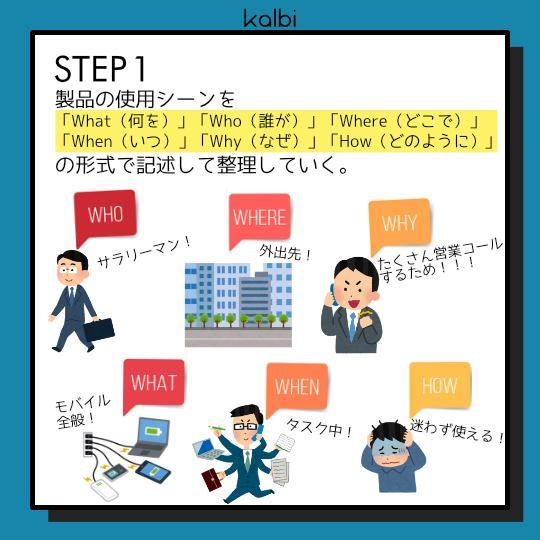 5W1H法 - ステップ2
