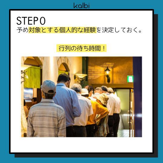 オートエスノグラフィ法 - ステップ1