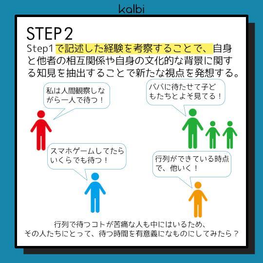オートエスノグラフィ法 - ステップ3